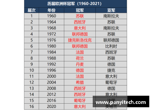 欧洲杯奖金：历届冠军球队及奖金分配情况