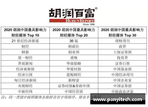 北美体育明星财富排行及影响力分析